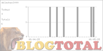 ablachen3000 - Besucher