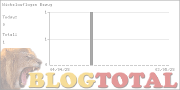 Wickelauflagen Bezug - Besucher