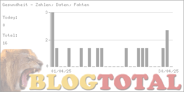 Gesundheit - Zahlen, Daten, Fakten - Besucher