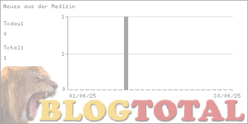 Neues aus der Medizin - Besucher