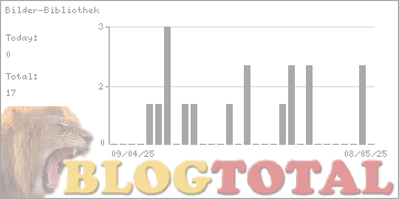 Bilder-Bibliothek - Besucher