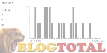 jenalebt - Besucher