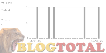 Udoland - Besucher