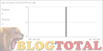 serviceportal-bottrop.de - Besucher