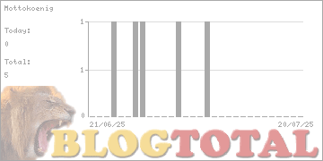 Mottokoenig - Besucher