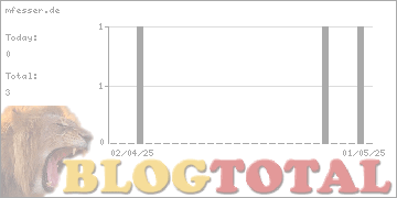 mfesser.de - Besucher