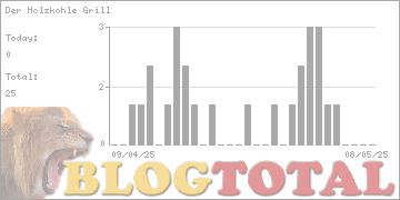 Der Holzkohle Grill - Besucher