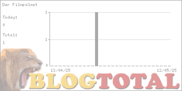 Der Filmpalast - Besucher