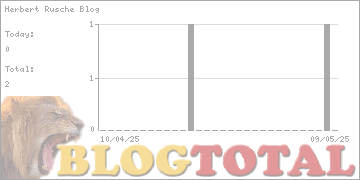 Herbert Rusche Blog - Besucher