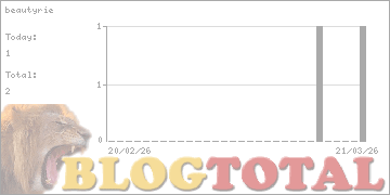 beautyrie - Besucher