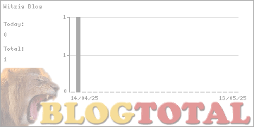 Witzig Blog - Besucher