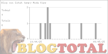 Blog von Schuh & Mode Kipp - Besucher