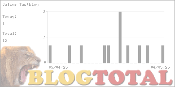 Julias Testblog - Besucher