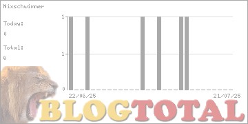 Nixschwimmer - Besucher