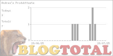 Andrea's Produkttests - Besucher