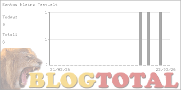 Sentas kleine Testwelt - Besucher