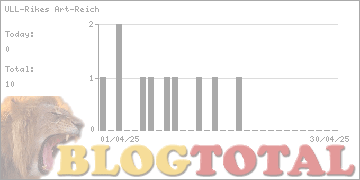 ULL-Rikes Art-Reich - Besucher