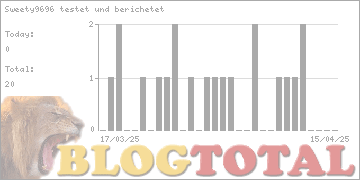 Sweety9696 testet und berichetet - Besucher