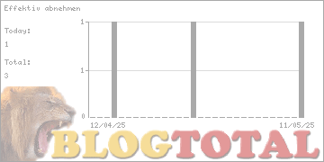 Effektiv abnehmen - Besucher