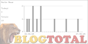 Herba News - Besucher