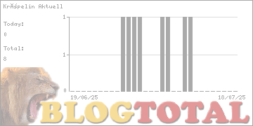 Kröpelin Aktuell - Besucher