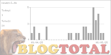 newspol.de - Besucher