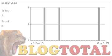 netz24.biz - Besucher