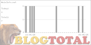 WeinInfo.net - Besucher