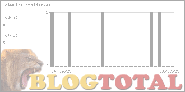 rotweine-italien.de - Besucher