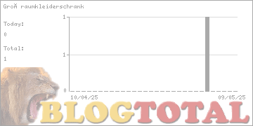 Großraumkleiderschrank - Besucher