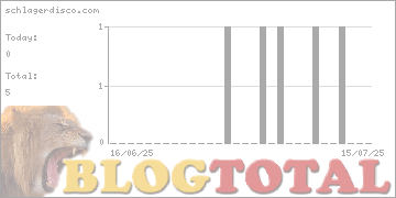 schlagerdisco.com - Besucher