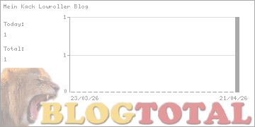 Mein Kack Lowroller Blog - Besucher