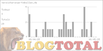 versicherungs-tabellen.de - Besucher