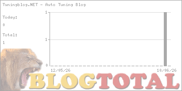 Tuningblog.NET - Auto Tuning Blog - Besucher