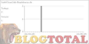 Cashflowclub-Magdeburg.de - Besucher