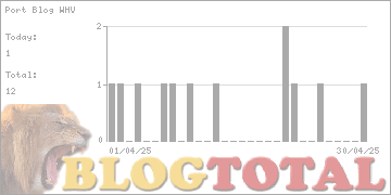 Port Blog WHV - Besucher