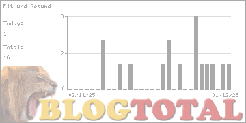 Fit und Gesund - Besucher