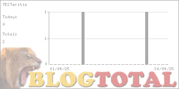 TESTeritis - Besucher