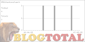 Küchenkunstwerk - Besucher