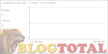bloggylicious.de | finest in bloggin` - Besucher