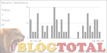 Mihaela Testfamily - Besucher