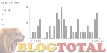 Ledsolarlampe - Besucher