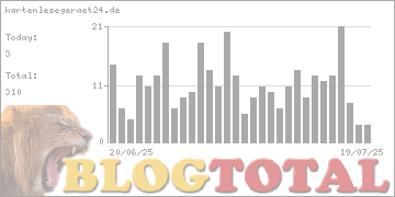 kartenlesegeraet24.de - Besucher