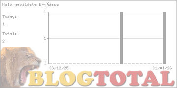 Halb gebildete Ergüsse - Besucher