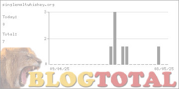 singlemaltwhiskey.org - Besucher