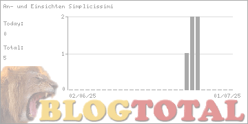 An- und Einsichten Simplicissimi - Besucher