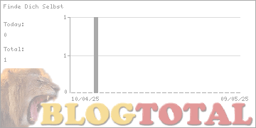 Finde Dich Selbst - Besucher