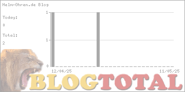 Helm-Ohren.de Blog - Besucher