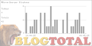 #Vorarlberger Bloghaus - Besucher