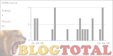 SCHULtopia - Besucher